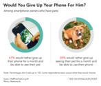 Which tech device would you give up first if you had to choose?