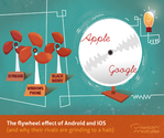 Android or Apple...and why?