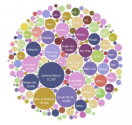 Top Ten Free Tools To Create Awesome Infographics