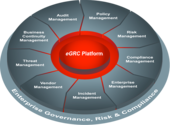 RSA Archer eGRC