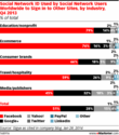 New Social Media Research That Could Change Your Strategy