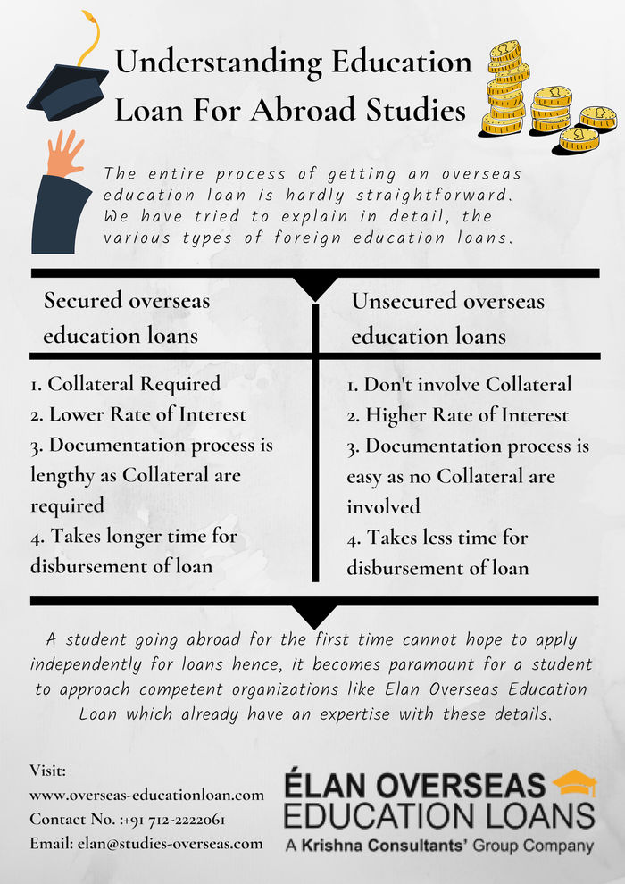 Understanding Education Loan For Abroad Studies