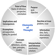 How to teach critical thinking | The Psych Files