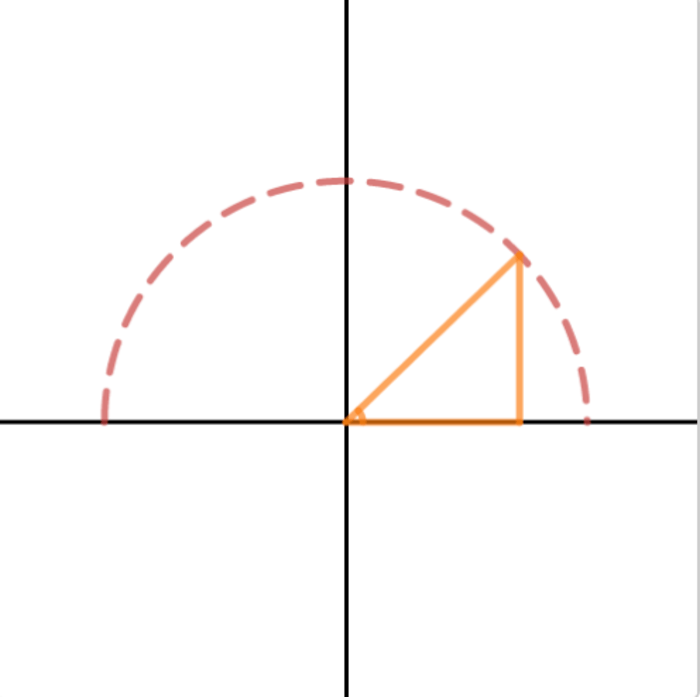 Desmos Activities A Listly List
