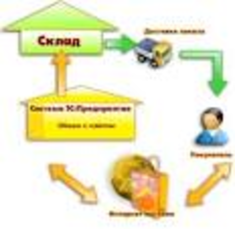 Buzzmath - Middle School Math Practice Anytime, Anywhere math practice website for 5th grade