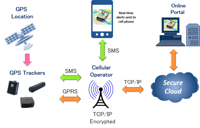 gps player tracking system