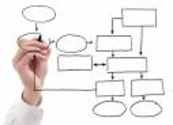 Salesforce Visual Process Manager