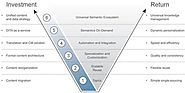XML Maturity Model