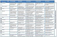 ECM Maturity Model