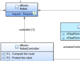SysML Designer