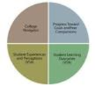 College Navigator - National Center for Education Statistics