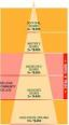 U of Texas Directory to U.S. Higher Education