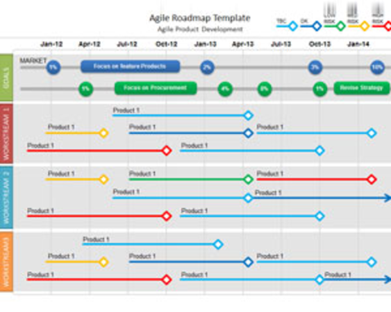 Agile Templates A Listly List