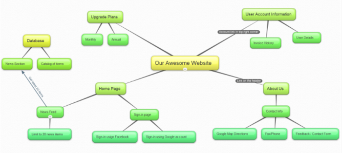 Concept Mapping Tools A Listly - Item920408 600px