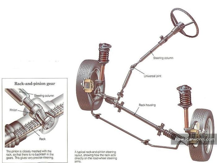 Best Tips On Power Steering | A Listly List