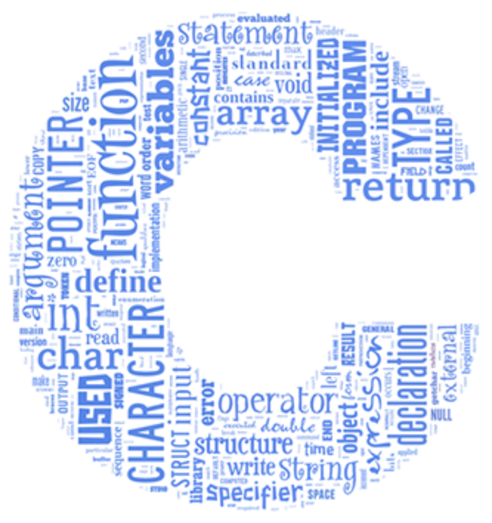 7 Basic Level Programming Languages one should know! | A Listly List