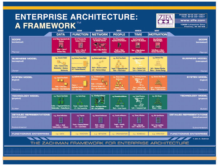 Enterprise Architecture Tools | A Listly List