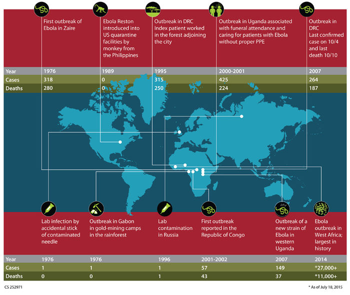 Global Ebola Epidemic - Geography of Disease | A Listly List