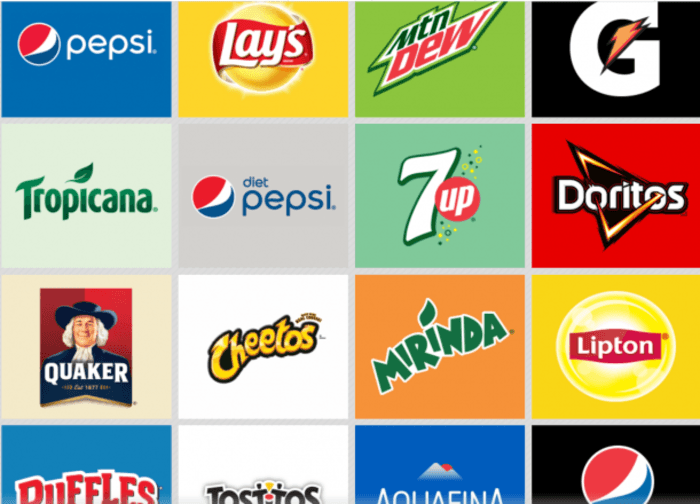 Marketing mix of some well known brands | A Listly List
