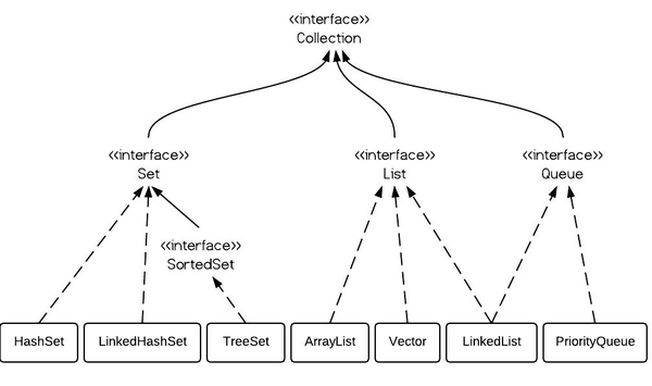 Java in Diagram | A Listly List