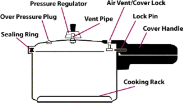 Power Cooker Pressure Cooker | A Listly List