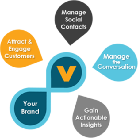 39  social media contest platforms / tools list